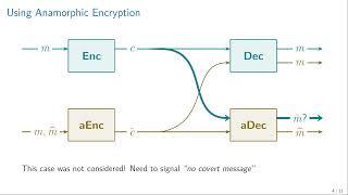 Advanced Public-Key Encryption (Eurocrypt 2024)