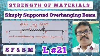 Shear Force And Bending Moment In English | Simply supported Beam | Point load and Udl | SOM