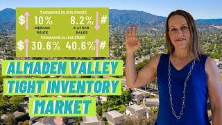 Almaden Valley Real Estate Trends | Market Update July 2021