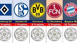 Rois de Bundesliga