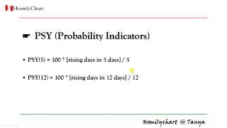 Homily Chart(English) Learning Common Indicators  #9 PSY #TechnicalAnalysis7