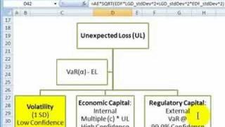 FRM: Unexpected loss (UL) of credit asset