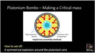 How do Nuclear Bombs Work? - Real Chemistry