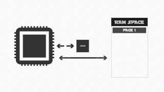 Operating Systems 3 - Process Manager Part 1