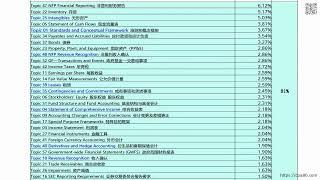 AICPA美国注册会计师2023/2024保过培训_2023FAR强化串讲课_FAR Topic 00 far 前言