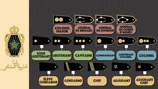 رتب و درجات الدرك الملكي المغربي