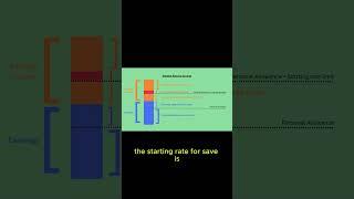 How The Starting Rate For Savings Works