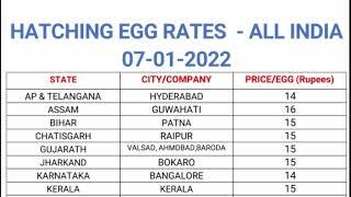 BROILER CHICK RATES & HATCHING EGG RATES 07.01.2022 All India