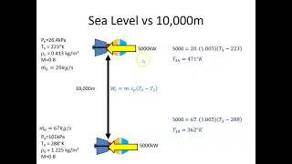 Compressor Efficiency at altitude