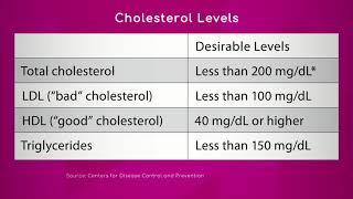 Recommended Cholesterol Levels