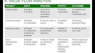 Essential Tips To Implement KPIs Successfully