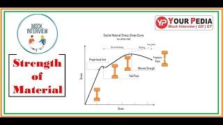 SOM Interview preparation | Strength of Materials Interview Questions | Post GATE Counselling