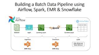 Building a Batch Data Pipeline using Airflow, Spark, EMR & Snowflake