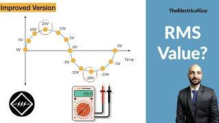 What is RMS Value | Easiest Explanation | TheElectricalGuy (Improved Version)