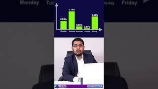 Stocks of The Week | Weekly Share Market #shorts