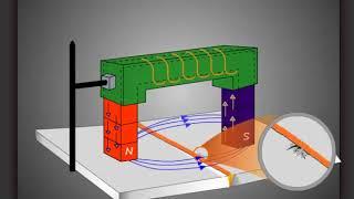 magnetic particle testing