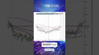 AKSEN Hisse Teknik Analiz ve Yorumu - Aksa Enerji Hisse #aksen #hisseyorum #hisseanaliz