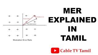 Digital Cable TV MER Measurement Explanation In Tamil | Cable TV Tamil