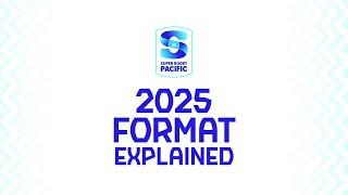 2025 Super Rugby Format Announced