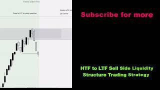  HTF to LTF Sell Side Liquidity Structure Trading Strategy