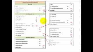 Income Statement Merchandising Operations (Net Sales, Gross Profit, Net Income)