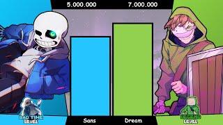 Sans VS Dream [Remake] Power Levels