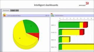 Brocade Network Advisor 2-Minute Explainer Video