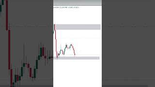 Stoploss - Hunting  #trading #liveforextradingnewyorksession #forex