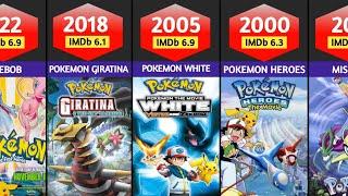 All Pokemon Movies List