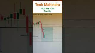 8 Jan, Trade Report Video || Tech Mahindra