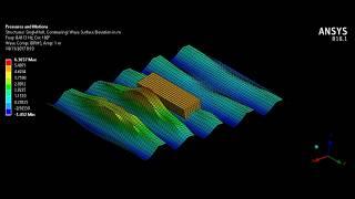 Hydrodynamic Diffraction & mooring in ANSYS AQWA Result