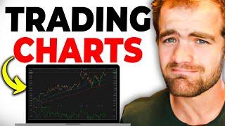 How to Setup your Charts For Swing Trading Stocks 2025