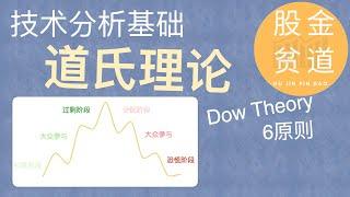 道氏理论(Dow ThTheory)深入理解技术分析的框架和理论基础