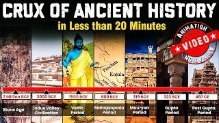 Revision of Ancient History for UPSC in 20 Minutes | Smart Revision through Animation |  UPSC 2024