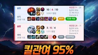 다이아의 악몽