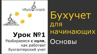 Бухгалтерский учет для начинающих с нуля, Урок №1