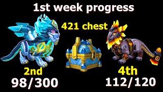 First week Progress | Chrono zeus and Hyphtois 2024 Mini Divine event- Dragon Mania legends | DML