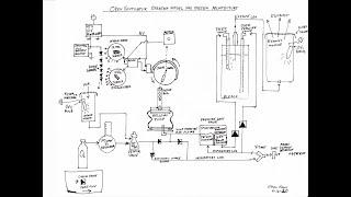 OpenVentilator Spartan Model Mk1 System Architecture and Valve Block Explanation. ~$200 Ventilator.