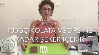 ÇİPSLER DE ÇİKOLATA DAKİ ŞEKER İÇERİGİ