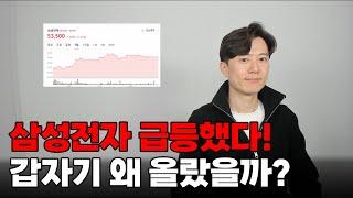 하루 만에 7% 급등한 삼성전자, 갑자기 왜 올랐을까?