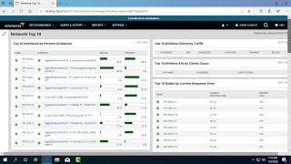 Solarwinds : How to monitoring your network | NETVN