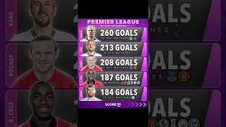 Premier League top scorers of Alltime #slovensko #viral #česko #futbal #fotbal #fifa #trendy #soccer