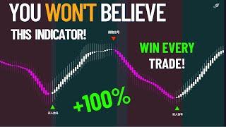 You Won't Believe the POWER of These Profitable TradingView Indicators