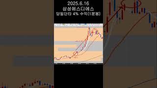 2025.6.16 삼성에스디에스 당일단타(단타수익을 1분봉으로 확인하는 영상) #단타승부사
