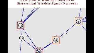 Secure Data-Centric Routing Protocols in Hierarchical Wireless Sensor Networks NS2 Project