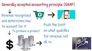 Revenue recognition explained