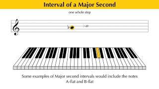 Intervals EXPLAINED!! | Major and Minor Seconds