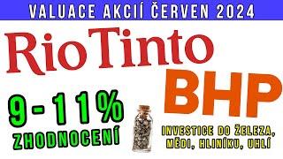 Akcie Rio Tinto a BHP Group. Investice do železa, mědi, hliníku a uhlí s dividendou.