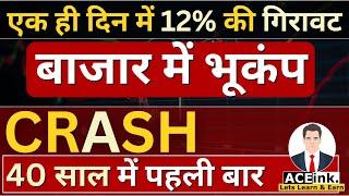 SUPER MEGA CRASH | 40 साल में पहली बार | Japan Stock Market Crash | Nikkei Crash NIFTY SENSEX