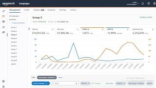 How to Optimize Amazon PPC Advertising Using Negative Keywords Targeting to Improve ACOS in 2022